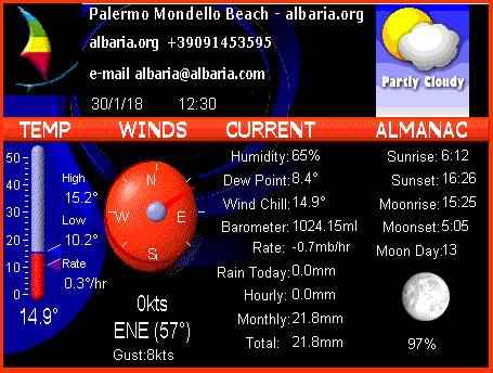 stazione-meteo-spiaggia-mondello