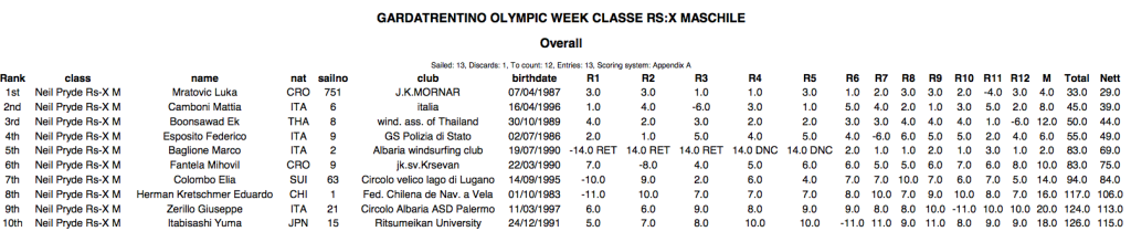 Finale Garda 2014-05-11 alle 17.07.13