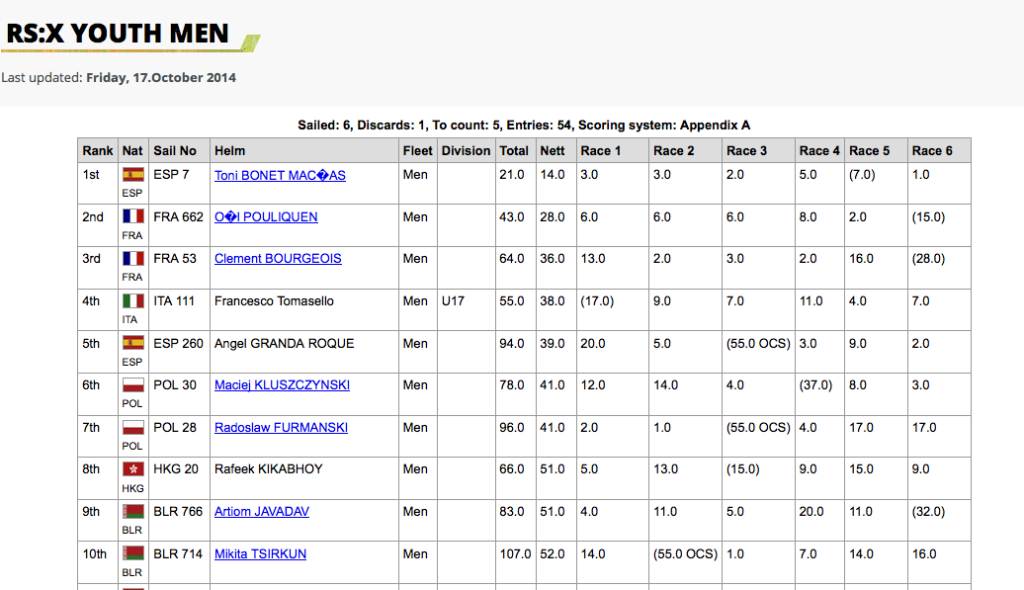 Schermata 2014-10-21 a 21.28.33