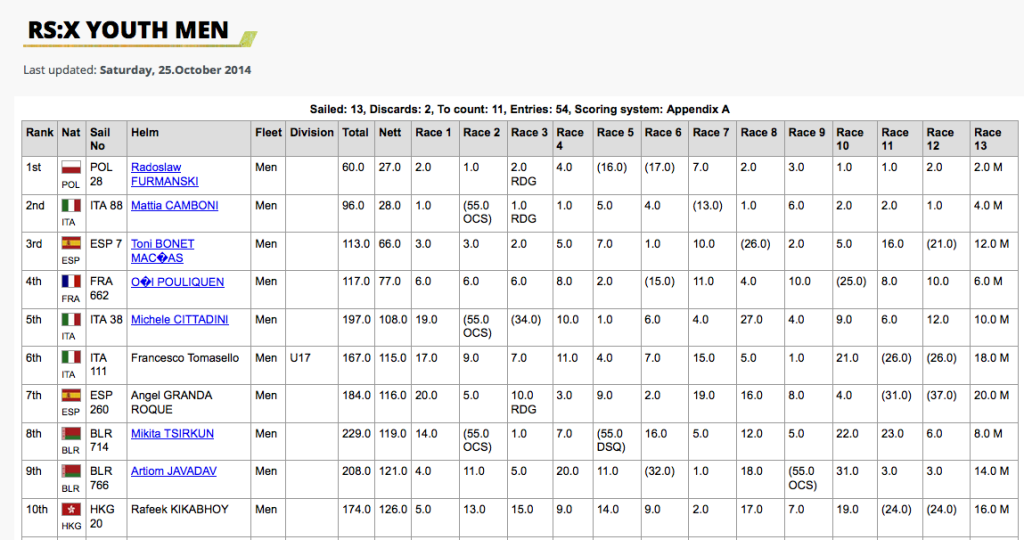 Schermata 2014-10-25 a 21.22.25