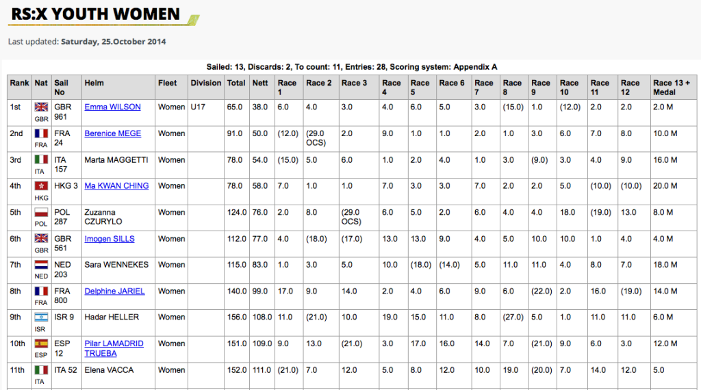 Schermata 2014-10-25 a 21.24.04