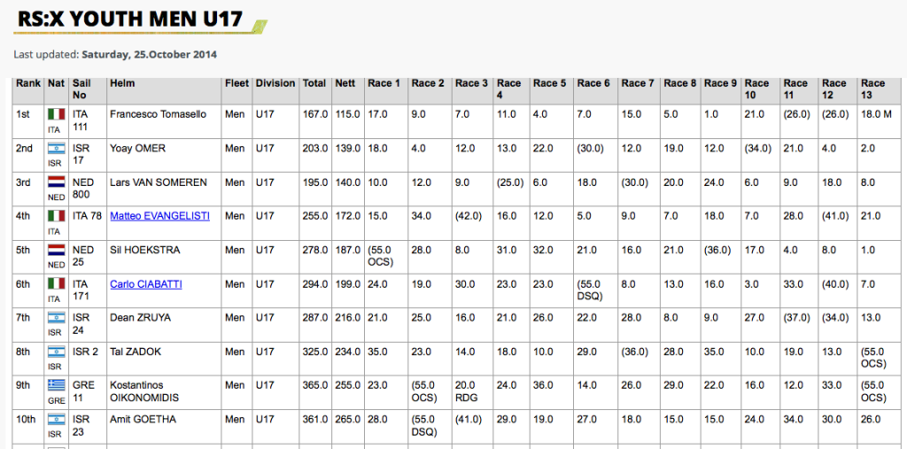 Schermata 2014-10-25 a 21.51.15