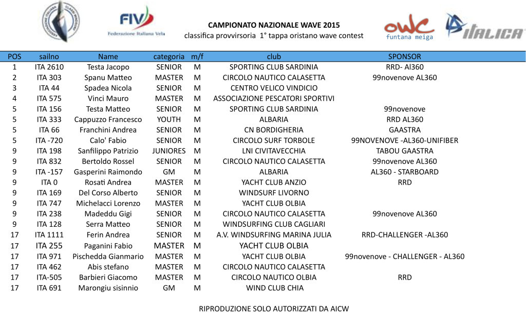 NAZIONALEWAVE2015ORISTANO1TAPPA